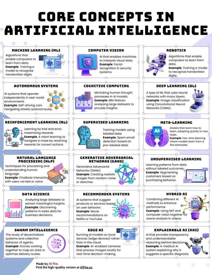 kchinyongo's tweet photo. @baba_nyenyedzi @amutambara AI is beyond just Large language models like Chatgpt, Deepseek.Below are some core concepts that will enable the majority of people to have a better context. AI requires data,In the 4IR that's the new Gold or Oil. https://t.co/3vMyYGXVfq