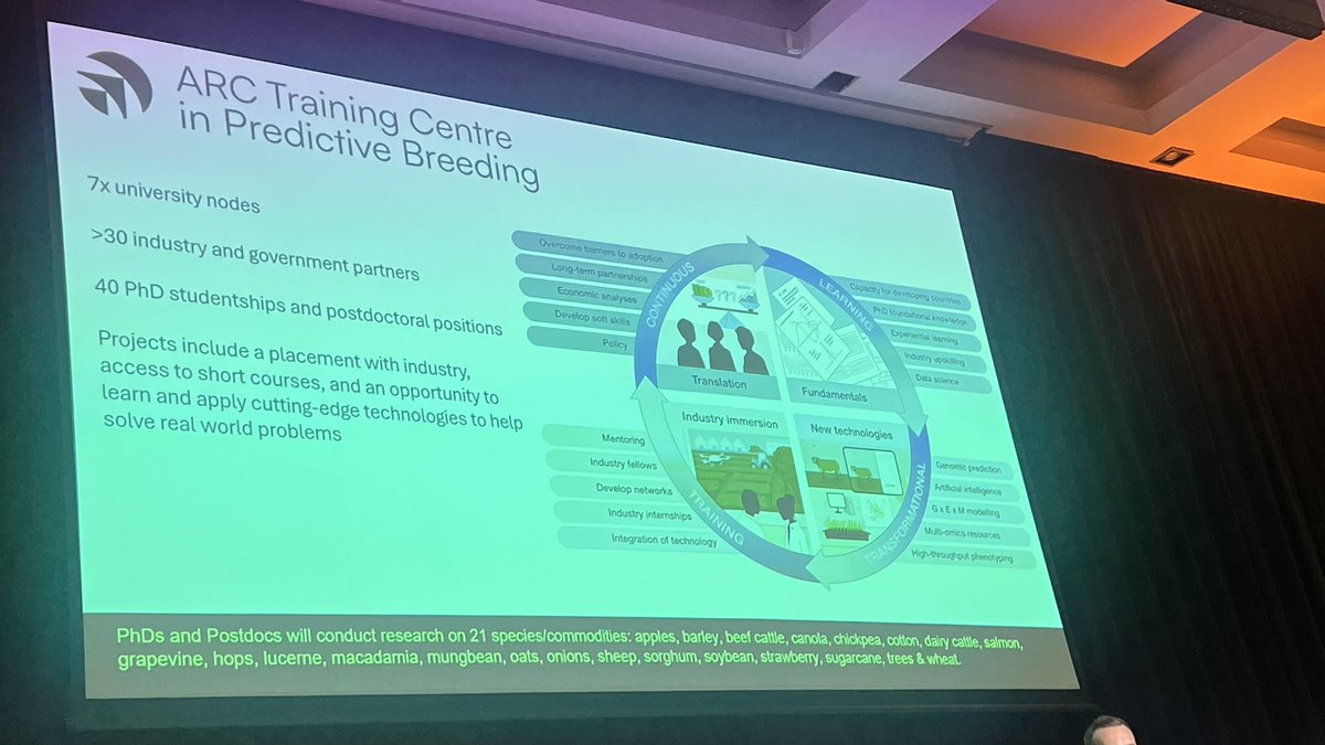 Rajeev Varshney FRS (@rajvarshney) on Twitter photo An impressive presentation by <a href="/DrHikov/">Lee Hickey</a> on predictive breeding and its deployment in a range of crops in #APBC2025 . It is amazing to learn about PhD students and postdocs are being trained and benefitted under ARC Centre on Predictive Breeding.
Great presentation Lee. We are An impressive presentation by <a href="/DrHikov/">Lee Hickey</a> on predictive breeding and its deployment in a range of crops in #APBC2025 . It is amazing to learn about PhD students and postdocs are being trained and benefitted under ARC Centre on Predictive Breeding.
Great presentation Lee. We are