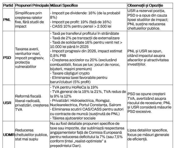 DannCtin's tweet photo. Un sumar al posibilelor măsuri fiscale discutate în ultimele zile.  Vedem cum evoluează. https://t.co/7qWOX5LfGJ