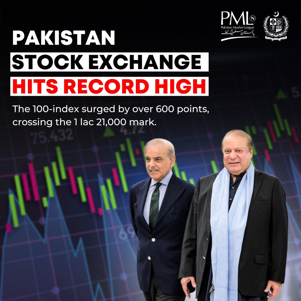 Another milestone achieved! Pakistan Stock Exchange reaches an all-time high.