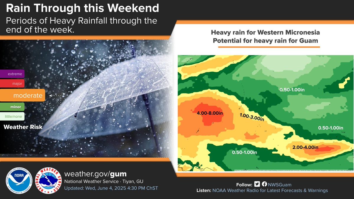 NWSGuam's tweet image. Heavy rainfall is expected over the next few days across Western Micronesia as a monsoon surge develops across the region. Heavier showers may impact Guam due to the interaction with an upper level low that will move north of the Marianas late this week. #GUwx