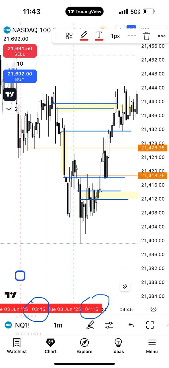 deepsaturno's tweet image. The @I_Am_The_ICT 15 min FVGS model #proximity in the 1 min