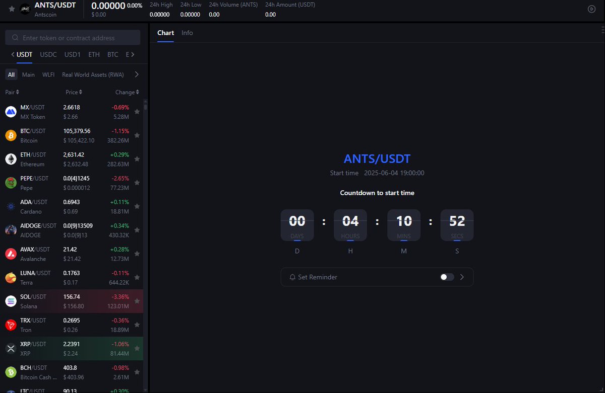 ANTSMEMEAI's tweet photo. 🔥Last chance! $ANTS airdrop event on MEXC is now live!🔥$ANTS
@ANTSMEMEAI 

📢How to participate in the MEXC Kickstarter?
📍Users can stake MX tokens to participate in the event and win free airdrops.
#Kickstarter #Crypto #ANTSARMY 🚀#ants 

💎 $ANTS 🚀 100% Fair Launch | 0 Presale | 0 Team Lockup  

🔗 Grab the Airdrop Now:  #MEXCKickstarter ✨
👉https://t.co/SXEYHXbOiJ