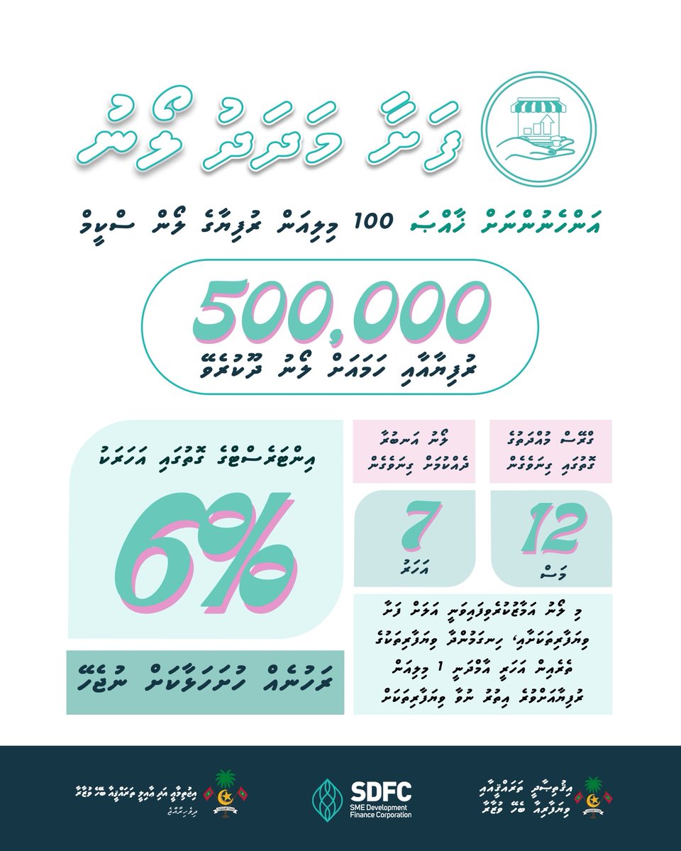 Ministry of Social and Family Development (@msfdmv) on Twitter photo ވިޔަފާރީގައި ހަރަކާތްތެރިވާ އަންހެނުންނަށް މާލީ އެހީތެރިކަން ފޯރުކޮށްދިނުމުގެ ގޮތުން އެކުލަވާލާފައިވާ ފަށާ މަދަދު ލޯން ސްކީމްގެ ދެވަނަ ފިޔަވަހީގެ އެޕްލިކޭޝަން ބަލައިގަތުން 15 ޖޫންގައި ހުޅުވާލަނީ.
<a href="/SDFC_mv/">SME Development Finance Corporation</a>
<a href="/MoEDmv/">Ministry of Economic Development and Trade</a> ވިޔަފާރީގައި ހަރަކާތްތެރިވާ އަންހެނުންނަށް މާލީ އެހީތެރިކަން ފޯރުކޮށްދިނުމުގެ ގޮތުން އެކުލަވާލާފައިވާ ފަށާ މަދަދު ލޯން ސްކީމްގެ ދެވަނަ ފިޔަވަހީގެ އެޕްލިކޭޝަން ބަލައިގަތުން 15 ޖޫންގައި ހުޅުވާލަނީ.
<a href="/SDFC_mv/">SME Development Finance Corporation</a>
<a href="/MoEDmv/">Ministry of Economic Development and Trade</a>