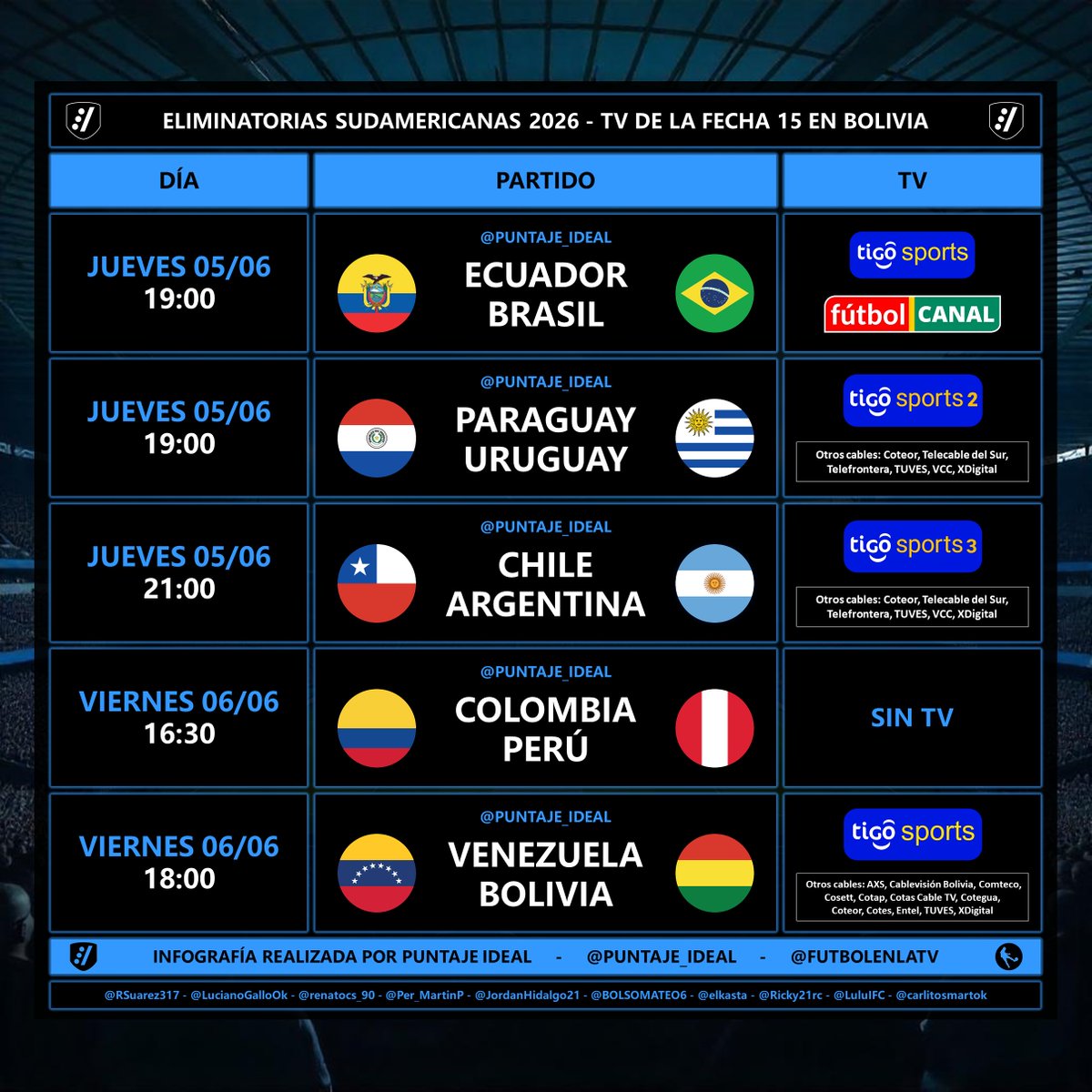 Puntaje Ideal tweet media