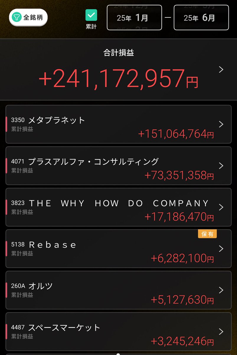 今年現時点で株で＋240,000,000円