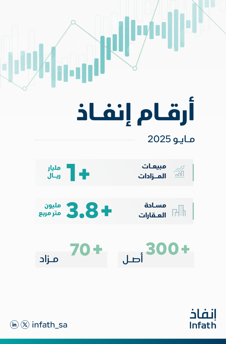 #أرقام_إنفاذ | مايو 2025
