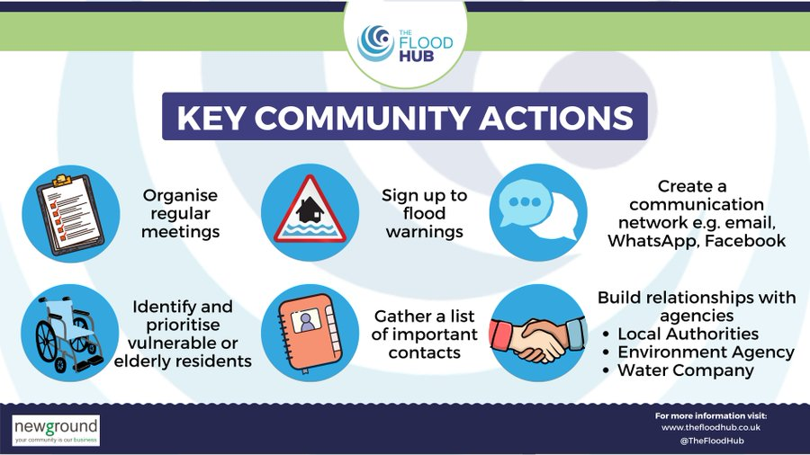 #Community #flood groups can provide a close support network in an emergency. They can circulate information, provide assistance if needed &amp; form a communication tree📞

Read more on community #FlAG’s here👉 thefloodhub.co.uk/community/#wha…