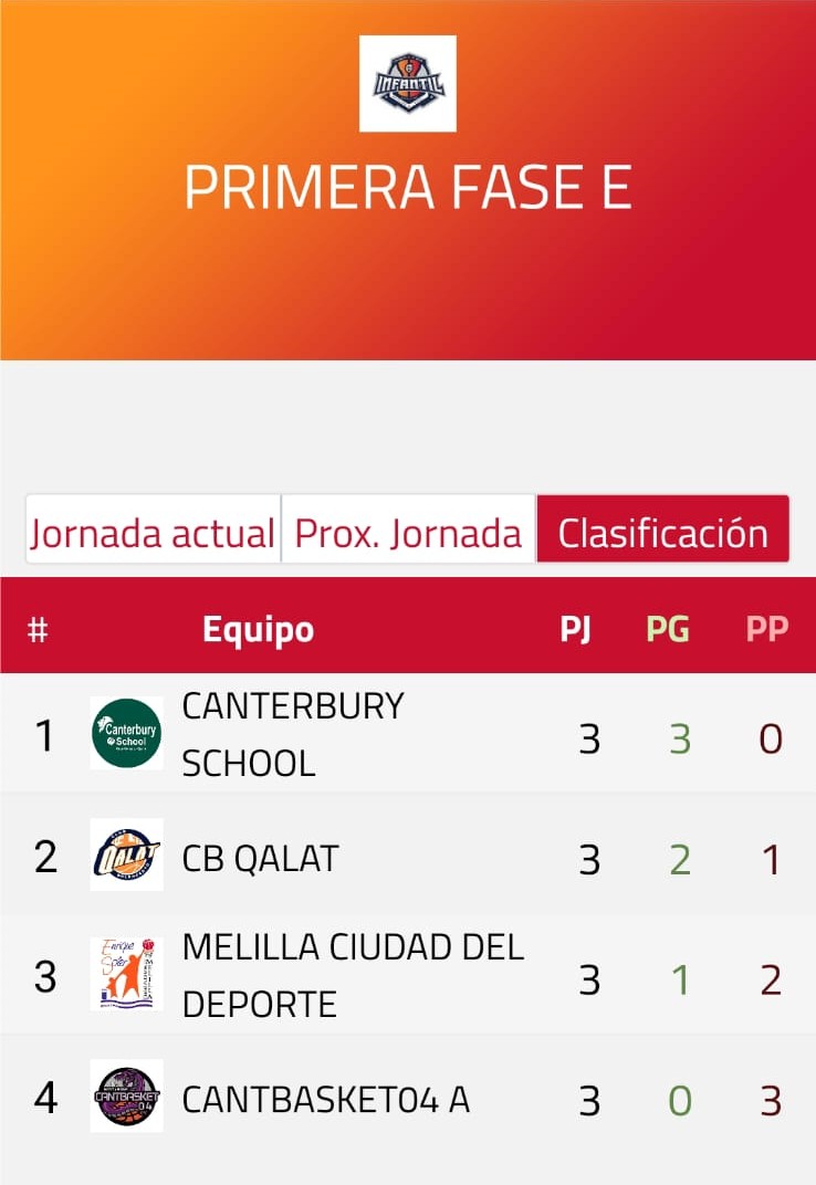 Club Baloncesto Qalat tweet media