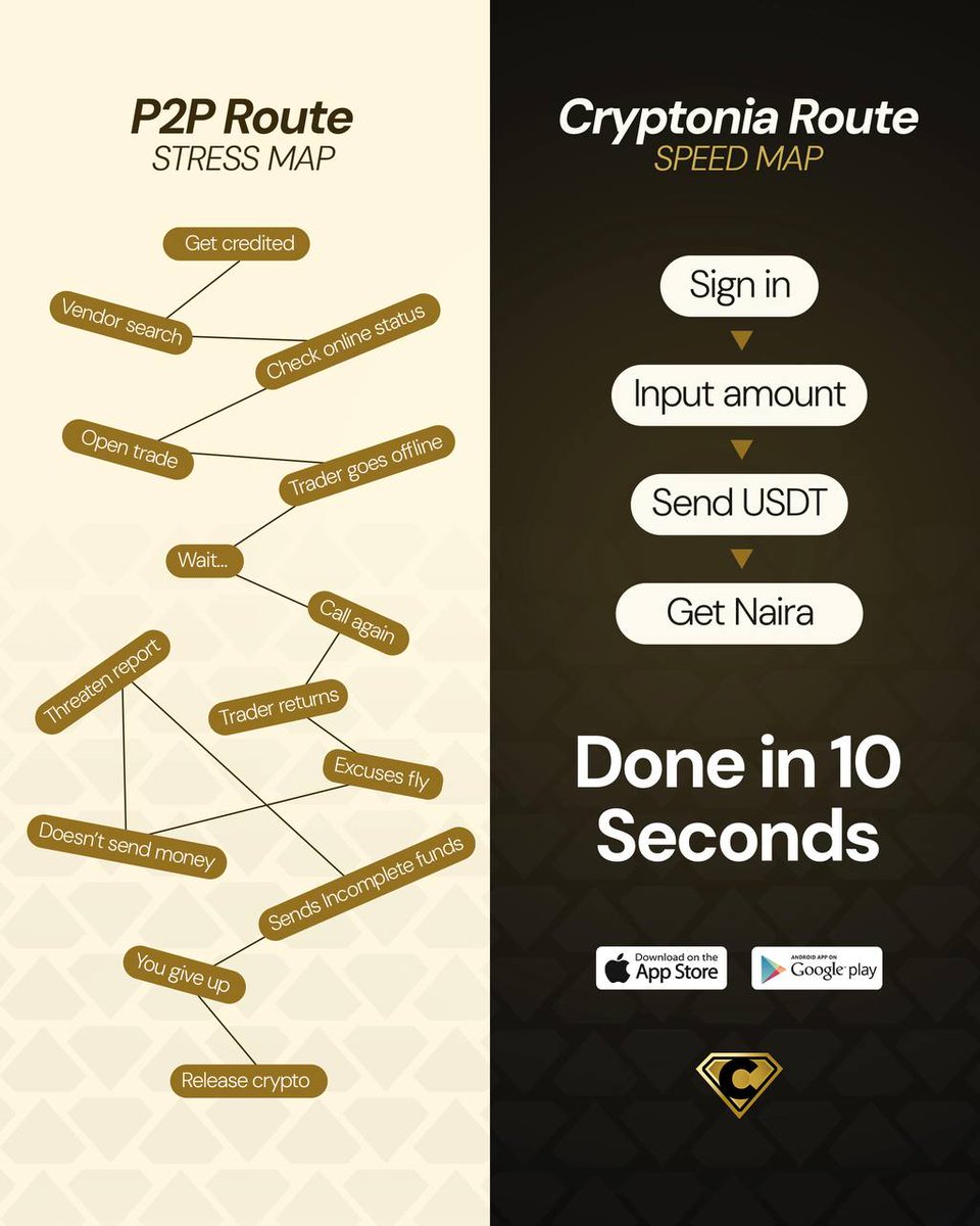 Headache or peace of mind 

The choice is yours ⚡