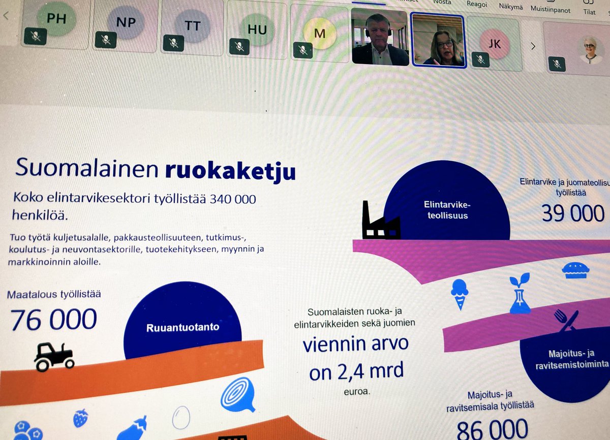 Valtiosihteeri <a href="/PaiviNerg/">Päivi Nerg</a> yhdessä SUVI ry:n ja Ruokatieto ry:n kanssa esityelee Suomen ruokaviennin uuden toimintamallin maakuntajohtajien kokouksessa <a href="/Kuntaliitto/">Kuntaliitto | Kommunförbundet</a> . Win-win: luodaan kasvua ja pidetään maa asuttuna.📈💰🇫🇮