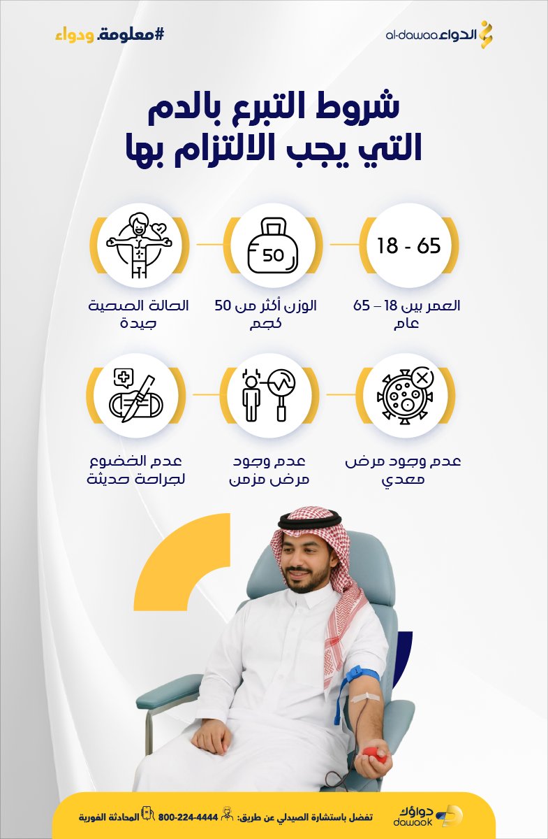 في اليوم العالمي للتبرع بالدم تعرف على الشروط التي يجب الالتزام بها للتبرع بالدم: #معلومة_ودواء 