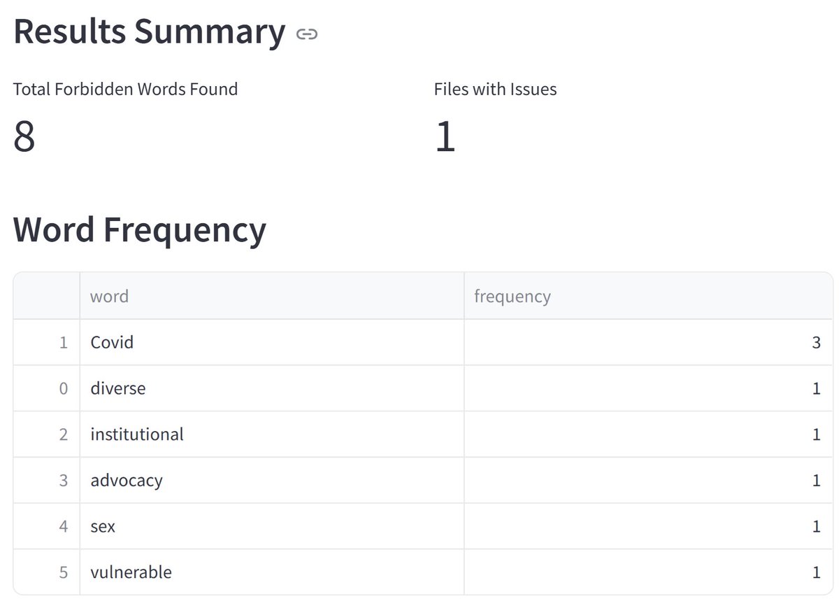 App output shows 8 instanced of banned words