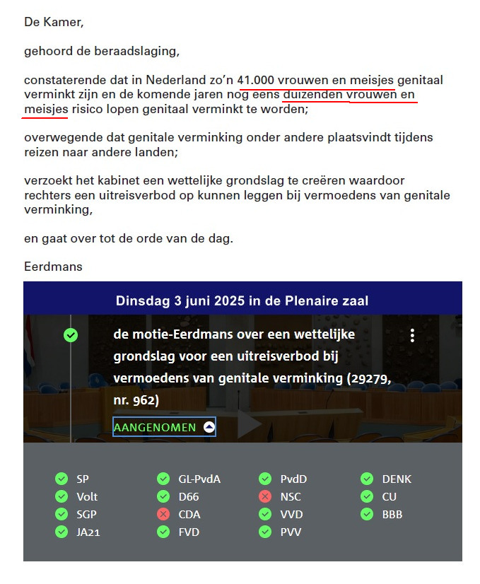 Alleen CDA en bijwagen NSC hebben tegengestemd.