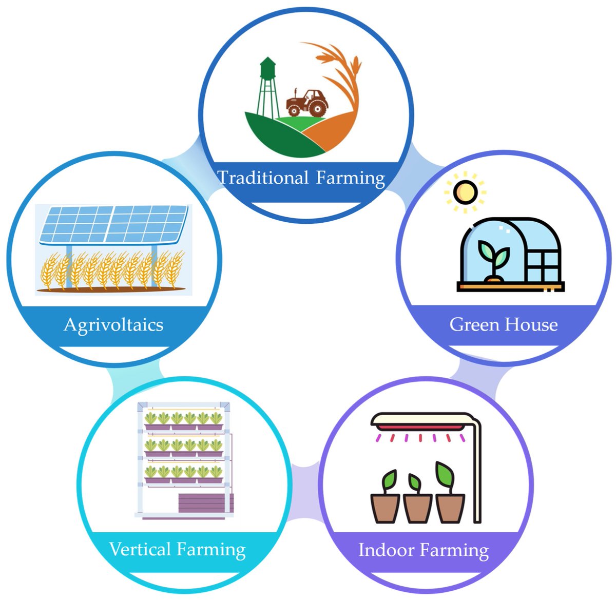 ElectronicsMDPI's tweet image. Low-cost meets precision in #smartfarming 🌱

&quot;Open-Source Photosynthetically Active #RadiationSensor for Enhanced Agricultural and #Agrivoltaics Monitoring&quot; now published in @Electronics!

🔗 mdpi.com/3336676