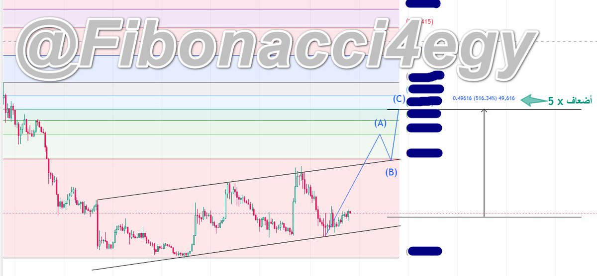 Fibonacci tweet media