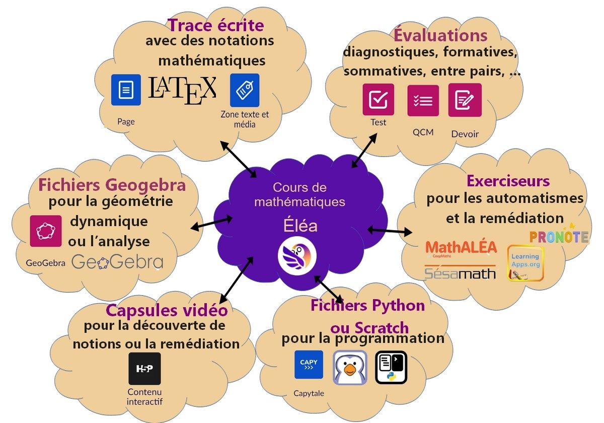 Séverine RIVIERE (@sriviere28) on Twitter photo C'est la #JAM2025, Journée Académique des Mathématiques, de l'<a href="/ac_orleanstours/">Académie d'Orléans-Tours</a> !
Avec <a href="/BegueAline/">Aline Bègue-Crézé</a> nous y animons un atelier sur l'intégration d'#OutilsNumériques utiles en #mathématiques au sein d'un parcours #Éléa : <a href="/CapytaleFr/">Capytale.fr</a> , <a href="/CoopMaths_fr/">Coopmaths, @coopmaths@mathstodon.xyz</a> , ...
<a href="/maths_ot/">Mathématiques dans l'academie d’Orléans-Tours</a> <a href="/Drane_ot/">Drane Orléans-Tours</a> C'est la #JAM2025, Journée Académique des Mathématiques, de l'<a href="/ac_orleanstours/">Académie d'Orléans-Tours</a> !
Avec <a href="/BegueAline/">Aline Bègue-Crézé</a> nous y animons un atelier sur l'intégration d'#OutilsNumériques utiles en #mathématiques au sein d'un parcours #Éléa : <a href="/CapytaleFr/">Capytale.fr</a> , <a href="/CoopMaths_fr/">Coopmaths, @coopmaths@mathstodon.xyz</a> , ...
<a href="/maths_ot/">Mathématiques dans l'academie d’Orléans-Tours</a> <a href="/Drane_ot/">Drane Orléans-Tours</a>