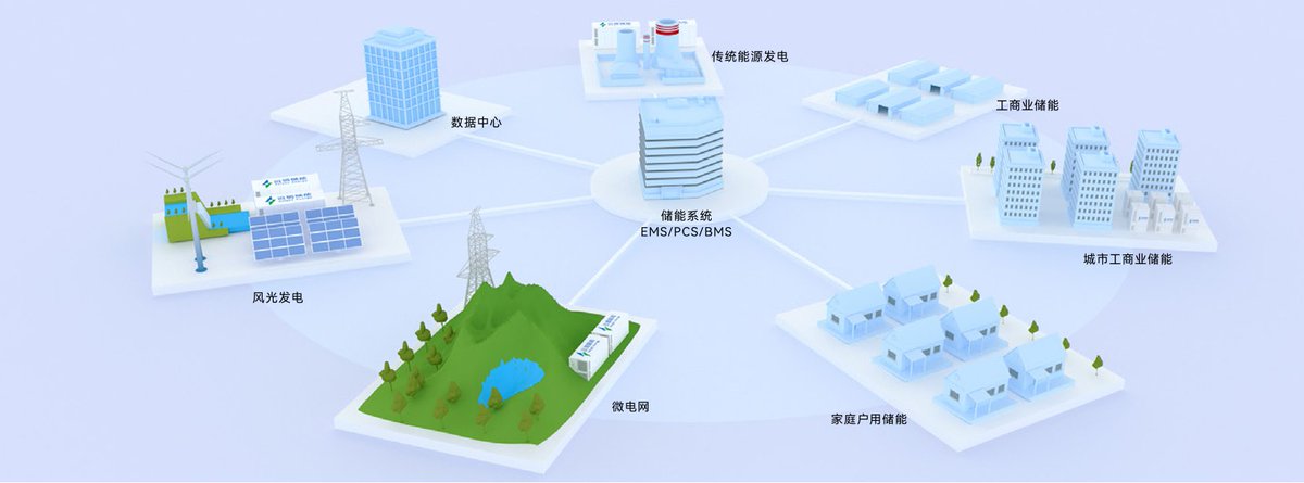 ENERGY STORAGE SYSTEM SCENARIOS