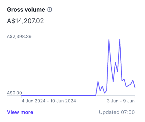 I'm an indie developer and I made $14k from my side project