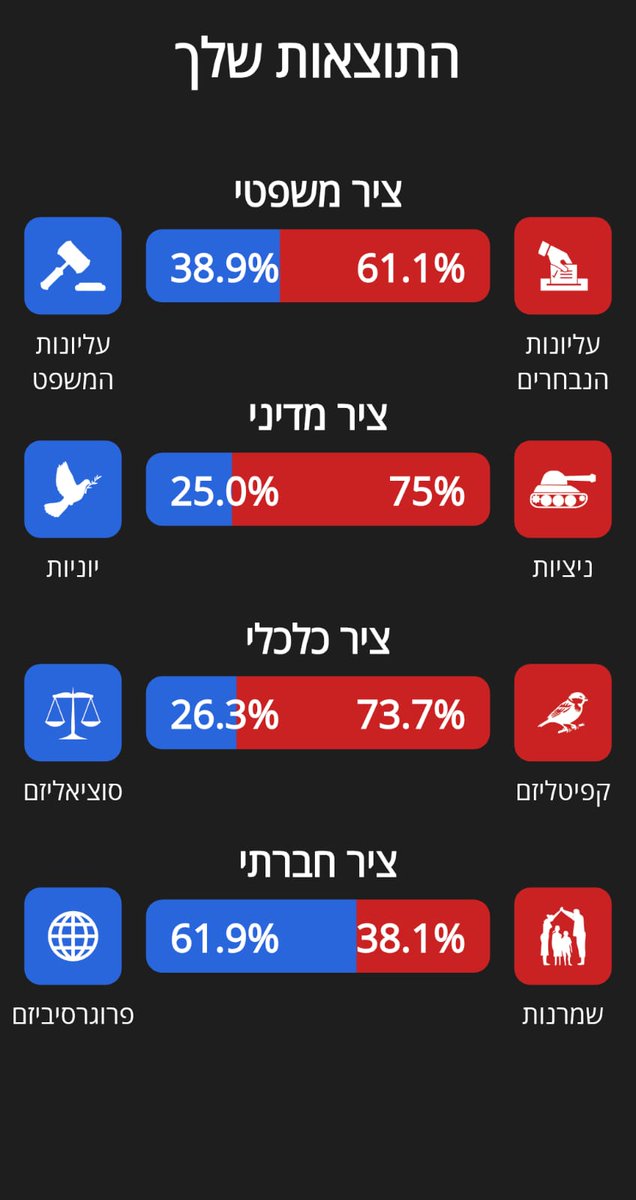 Elad (@elad20023) / Posts / X