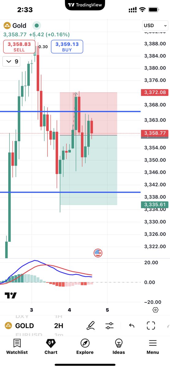 صفقة بيع على الذهب
 Free SELL signal
#XAUUSD #GOLD #forexsignalservice