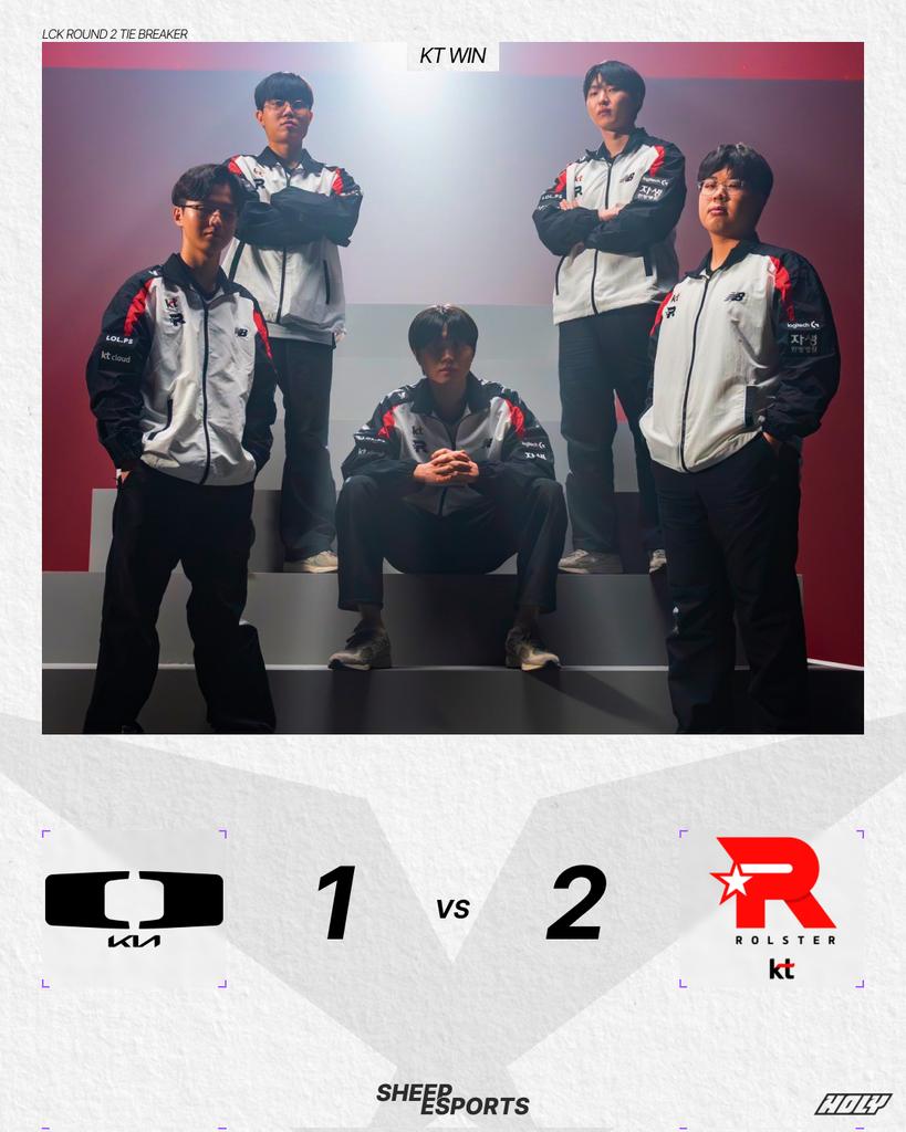 Sheep Esports (@sheep_esports) on Twitter photo KT Rolster win the Tie-Breaker 2-1 against DPlus KIA!
KT lock their spot in the Legend Group while DK are now joining the Rise Group.
#LCK <a href="/holysquad_fr/">HOLY Squad France®</a> KT Rolster win the Tie-Breaker 2-1 against DPlus KIA!
KT lock their spot in the Legend Group while DK are now joining the Rise Group.
#LCK <a href="/holysquad_fr/">HOLY Squad France®</a>