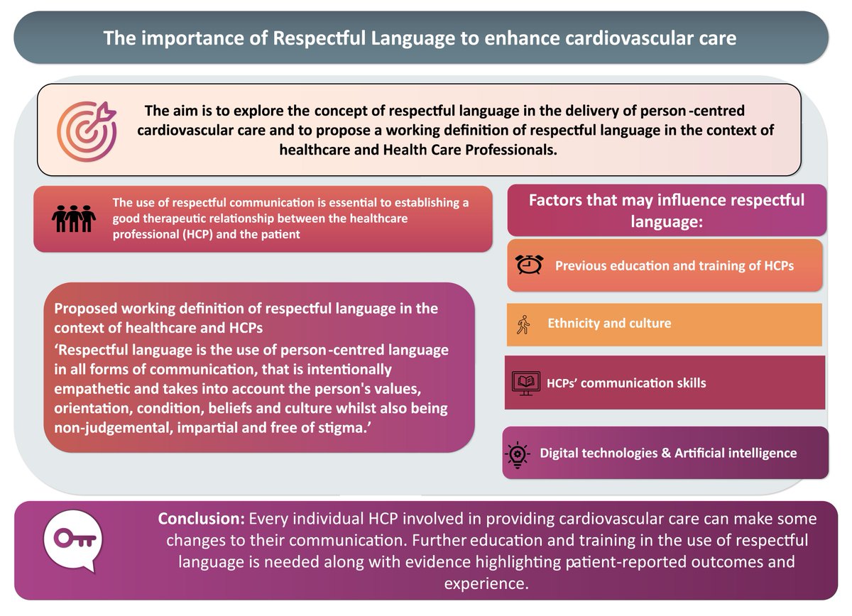 Respectful communication is key to a good therapeutic relationship between healthcare professionals and patients.

That’s why we are proud to share this, just published in the European Journal of Cardiovascular Nursing: bit.ly/3FDapzz, a statement of the Association of