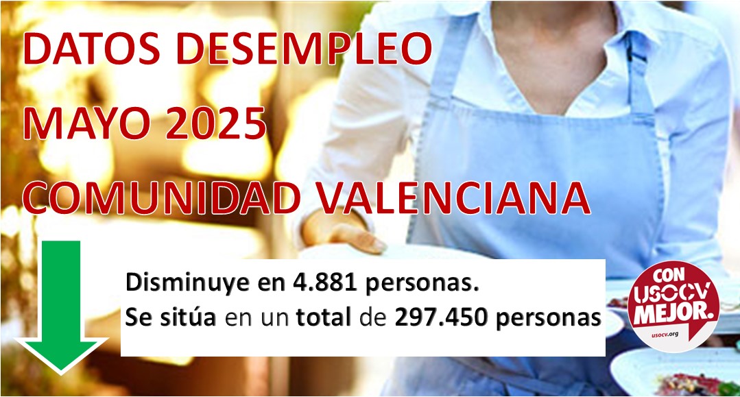 EL paro baja en 4.881 personas en  mayo en la Comunitat, aumentando cada mes los contratos temporales usocv.org/el-parobaja-en…