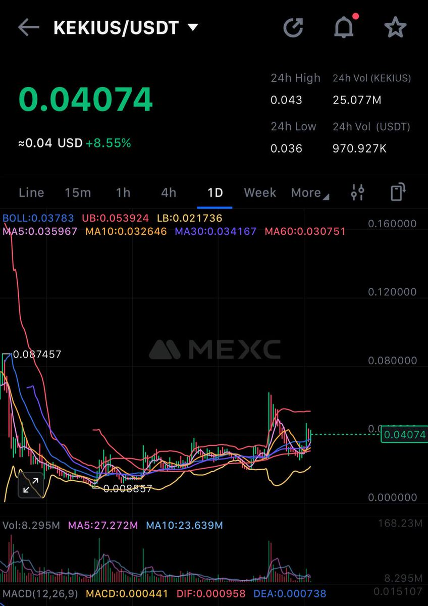 as soon as kekius reaches 0.26, i will rename my cex odyssey.trade to kekius exchange and will only accept KYC from romans

we must ensure internal economical stability and strengthen the markets of our empire