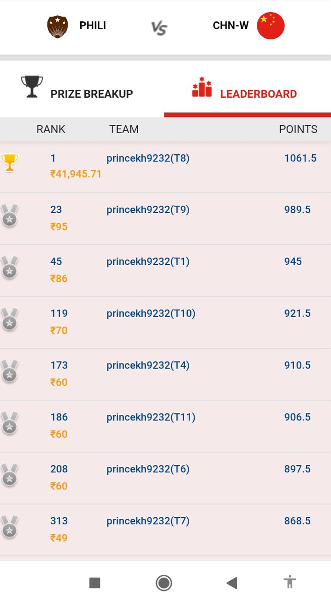 SHAIK KHALID HUSSAIN (@shaikkhali35684) on Twitter photo A very big thanks to <a href="/TalentBlasters/">Talent blasters</a> <a href="/arjunkumar318/">DIMAG SE ARJUN - Fantasycricketguy</a> bhayya โค๏ธ๐ฅโค๏ธ
Aap ki waje se GL jeet gayaa โค๏ธ
#fantasy #Cricket #dream11 #my11circle A very big thanks to <a href="/TalentBlasters/">Talent blasters</a> <a href="/arjunkumar318/">DIMAG SE ARJUN - Fantasycricketguy</a> bhayya โค๏ธ๐ฅโค๏ธ
Aap ki waje se GL jeet gayaa โค๏ธ
#fantasy #Cricket #dream11 #my11circle