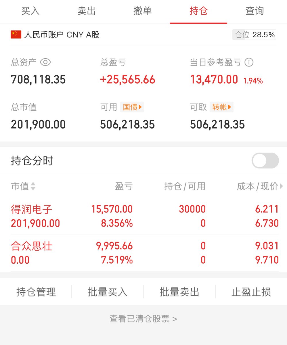 今日操作
今日买进：得润电子
今日卖出：合众思壮

今天高低切换了 高标股只有一个御银股份最后才封板 其他的都回调了 买进来低位得润电子

主页有微信，欢迎交流跟车。无偿 https://t.co/9SA1mvLhk7