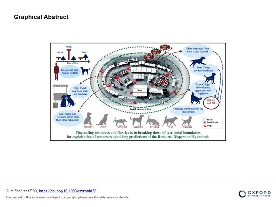 Abhadra7's tweet image. Just accepted article, pre-proof: academic.oup.com/cz/advance-art…
@Sourabh_speaks @DogsTrust @debottam1991 @CurrentBiology #FRDs #dogs #doghumaninteractions #urbanadaptation