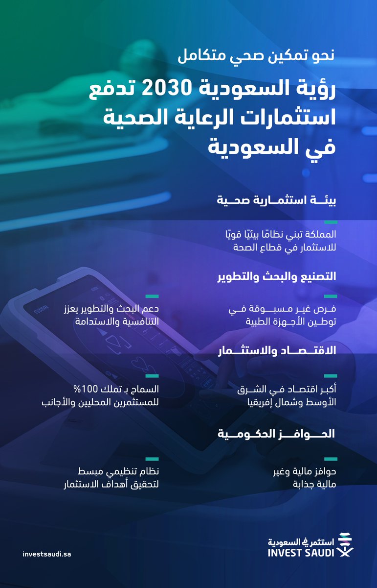 تواصل المملكة بناء بيئة استثمارية متقدمة في قطاع الرعاية الصحية، عبر حوافز تنافسية وتملك كامل للمستثمرين، وتوطين الصناعات الطبية.