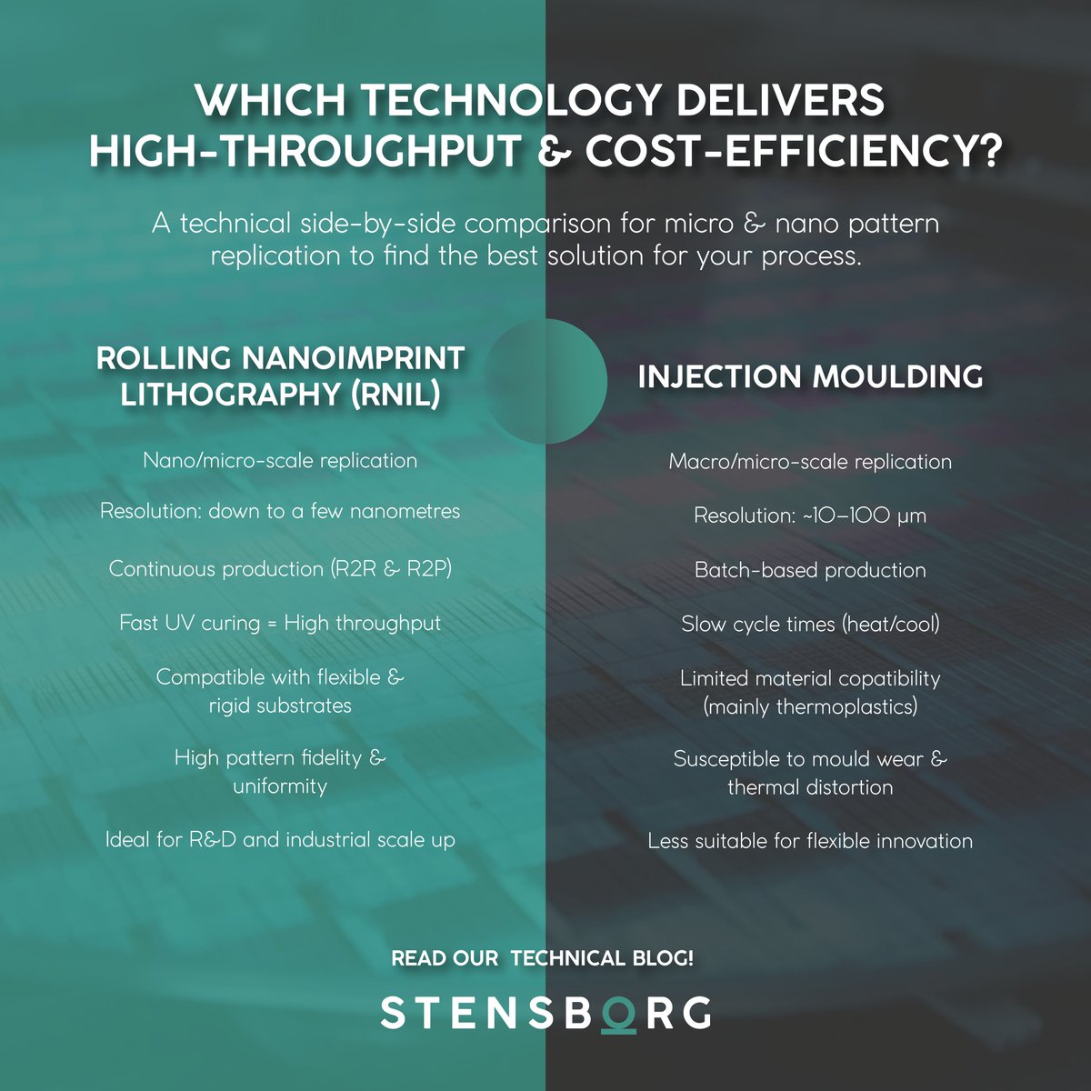 🎯 PRECISION MATTERS!

Rolling Nanoimprint Lithography (#RNIL) offers unmatched resolution, speed and versatility, ideal for modern #Photonics, #Semiconductors and #MedTech.

Read our technical comparison with #InjectionMoulding
👉bit.ly/42XhxzG