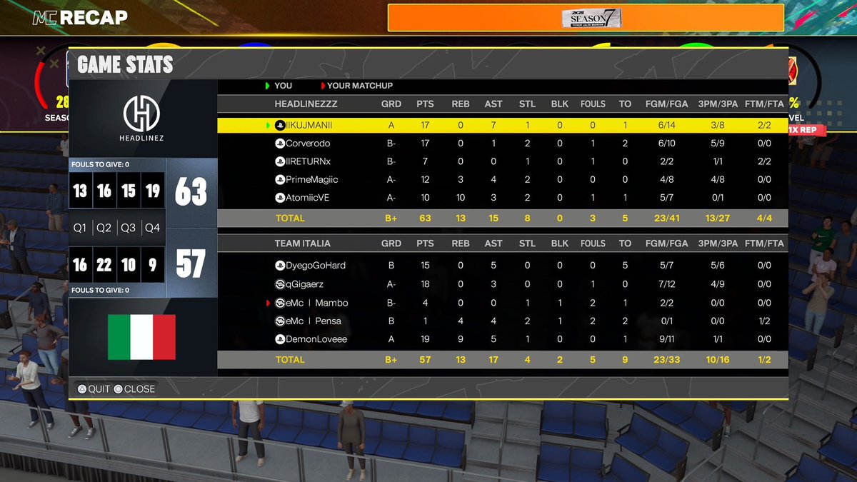 Headlinez (@headlinez2k) on Twitter photo The Headlinez as IsraelB advance to the Quarter Finals in the <a href="/EuroHoops2K/">𝗘𝘂𝗿𝗼 𝗛𝗼𝗼𝗽𝘀 𝟮𝗞</a> nation league, after beating ItalyC 2-1 in a good series. The Headlinez as IsraelB advance to the Quarter Finals in the <a href="/EuroHoops2K/">𝗘𝘂𝗿𝗼 𝗛𝗼𝗼𝗽𝘀 𝟮𝗞</a> nation league, after beating ItalyC 2-1 in a good series.