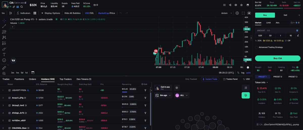 gvld2k's tweet photo. 🧠 Smart Buy Signal 🧠
✳️ $CIA
👑 CA: JDvn7aHmYRDWrNQcRFbLjC3iNSpGn8JBFfuDgjyPpump
🏙 TXs: 622/$703.1K
🛢 Holders: 11

💎 AI Alert &amp; Fast Trade 👉👉 https://t.co/DYboqZuUrL 💎
🔃 - Watch the big fish and echo their actions. - 🔃 https://t.co/o5oGxsRS7v