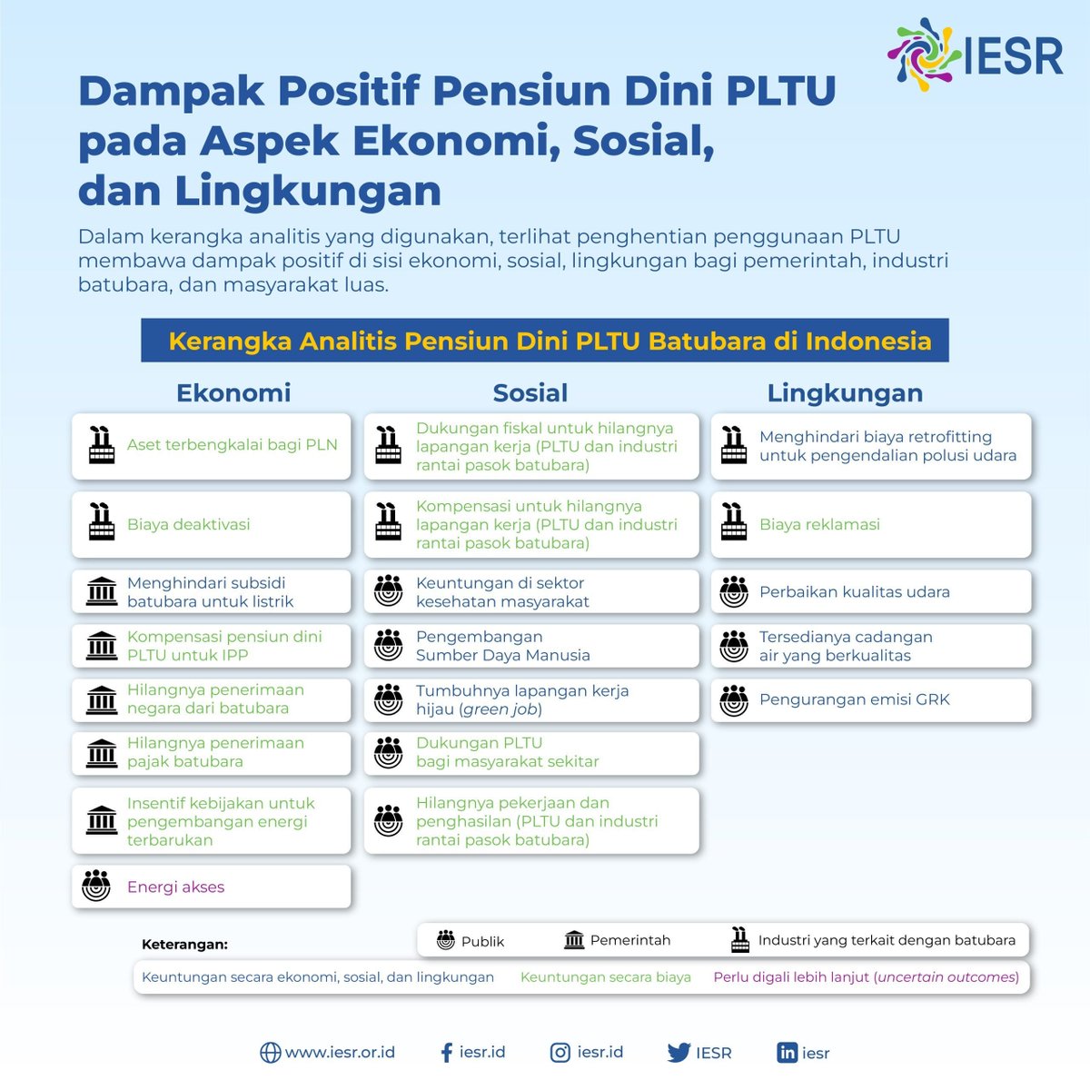 @nafasidn Tenang warga Depok, semua ini bukan salahmu~

Karena salah satu penyebab polusi udara adalah PLTU batu bara. Menurut Kementerian Lingkungan Hidup dan Kehitanan (KLHK) kontribusi pembangkit listrik tenaga uap (PLTU) pada polusi udara Jabodetabek mencapai 30 persen.

Cara