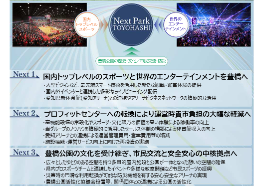 hiroasa0802's tweet photo. 豊橋の新アリーナ、もしつくるなら全国どこにもなかったような「豊橋ハンパねぇな！」って感じのブッ飛んだスペックの尖ったアリーナをつくってほしい。5,000人じゃ小さ過ぎ。豊橋公園に収まるようなサイズ感じゃダメ。ってことで私は「事業継続には反対」という立場。#豊橋 #新アリーナ #反対 https://t.co/pYnuwMgcgo