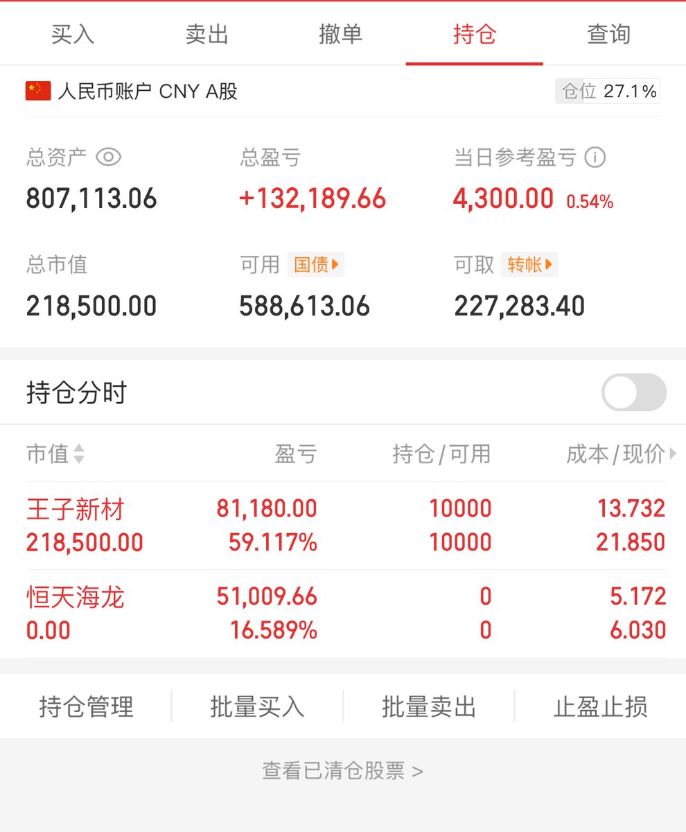 今日操作 
卖出恒天海龙
王子新材持仓  

王子新材应该一路向上了 没有对手 拿住 海龙回调了 卖出 这涨停涨就拿着跌就走 不犹豫

主页有微信，欢迎交流，可无偿跟车