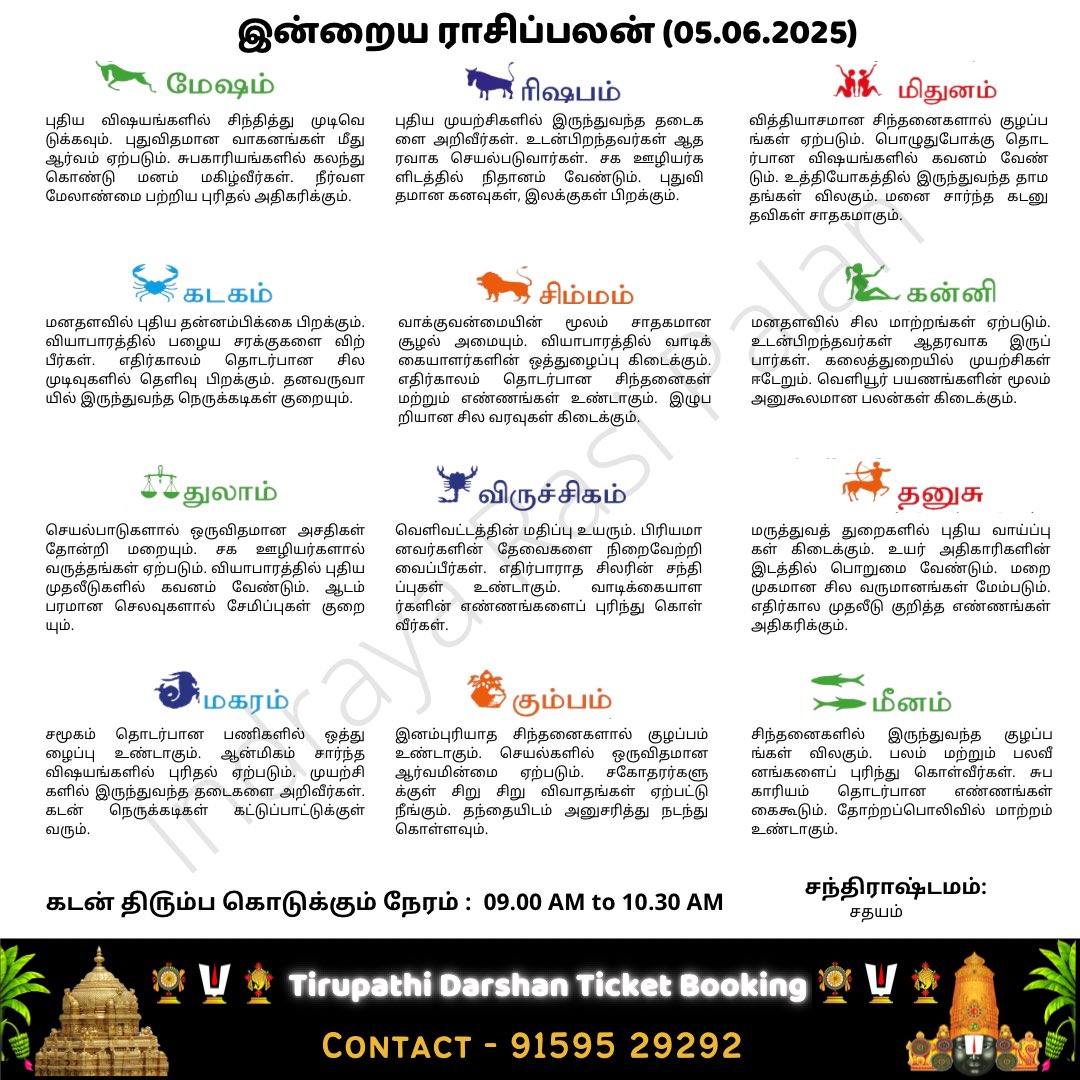 palan_rasi's tweet photo. வெற்றி உங்களுக்கானதே - 05.06.2025

#rasipalan #rasipalangal #rasi #rasipalanintamil #rasipalantoday #rasipalanvideos #aries #taurus #gemini #cancer #leo #virgo #libra #scorpio #saggitarius #capricorn #aquarius #pisces #lifestyle #life https://t.co/HXhow25AeB