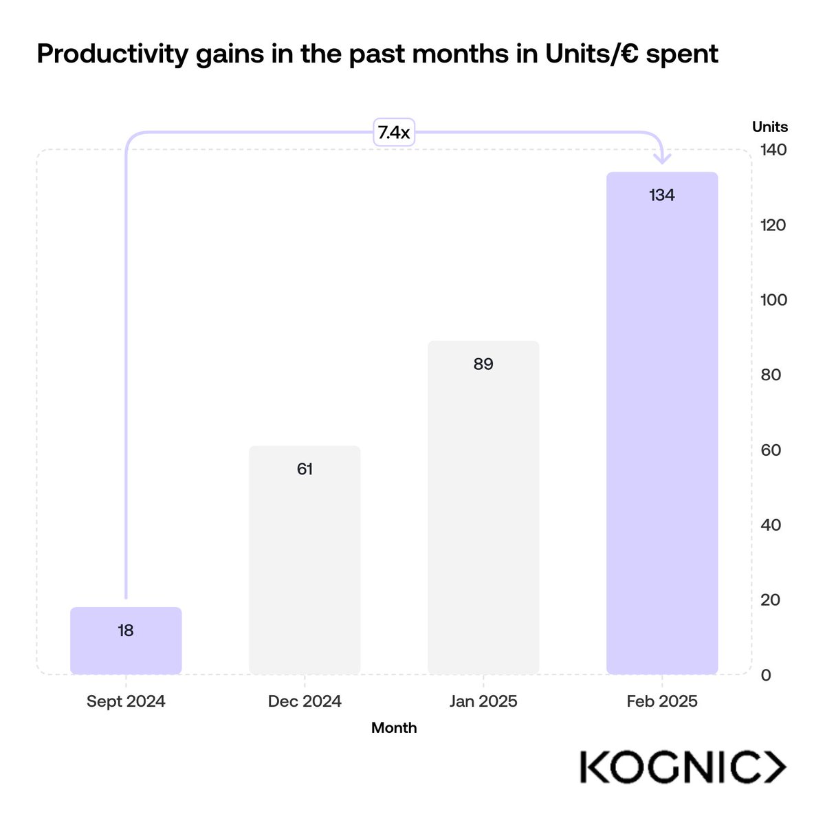 Kognic tweet media