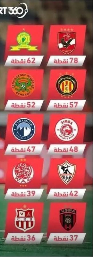 الواحد أكبر من الخمسة اهو يا مختلط ولا الواحد بتاع الأسيوطي حلو 😂👇