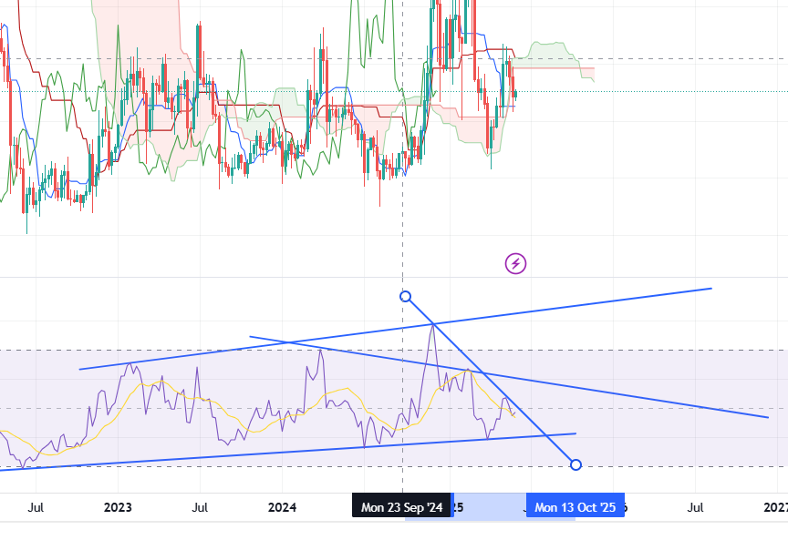Duong Pham (@cow_litecoin) / Posts / X