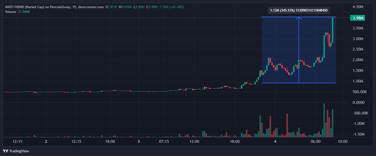 $ANDY 345%  
20m nổi không anh em