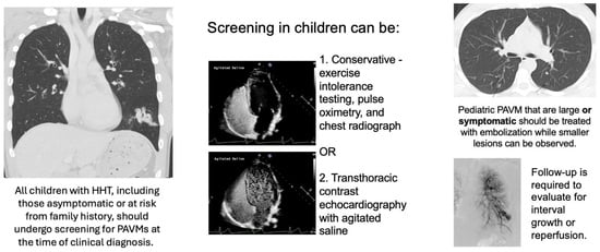 Info_Rares's tweet photo. Pediatric Pulmonary Arteriovenous Malformations in Patients with Hereditary Hemorrhagic Telangiectasia: Screening, Diagnosis, and Management
@JCM_MDPI
https://t.co/n4v6DvVVNG https://t.co/MKxkMdDwgq