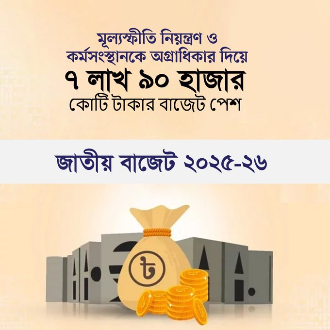 sen13879's tweet photo. A Tk 7.90 trillion national budget has been unveiled, prioritizing inflation control and job creation to stabilize the economy and support livelihoods. NB FY:2025-26.

#AIforALL #RCBvsPBKS #deprem #IPLFinals #ViratKohli #WWENXT📷 #IPL2025 #Alway5WithNI_KI #Dodgers #Mets #NAVX https://t.co/rpEijYGQwC