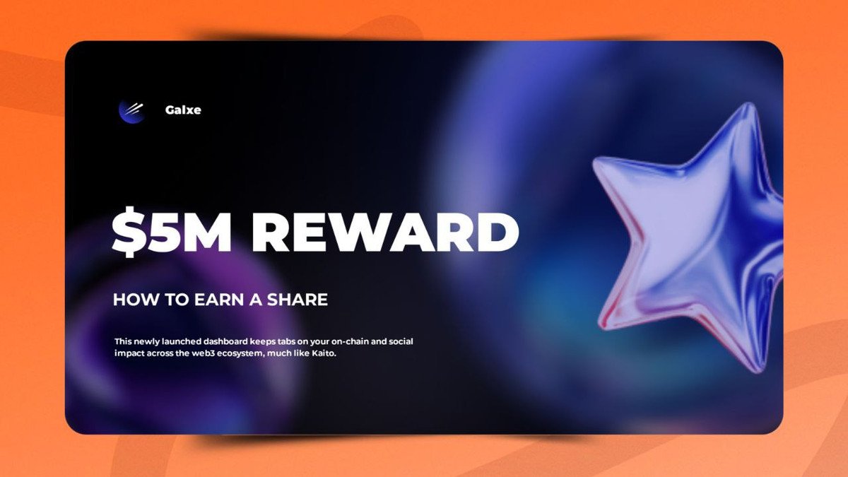 Abrahamchase's tweet photo. Discover how to snag your share of the $ 5M plus reward pool from @Galxe Starboard!

This newly launched dashboard, like @KaitoAI, monitors your on-chain and social impact across the Web3 ecosystem.

While Kaito only tracks your social impact, Galxe Starboard monitors your on-chain activity and social impact.

Major projects like SUI, PLUME, OG, and others are already using it to rank participants and distribute rewards based on aura (mindshare).

To join, visit https://t.co/qoL0nRByhh and connect your wallet and social accounts that you'll be using to contribute.

You can then start posting about the listed projects on X, just like you do with Kaito.

There are already $ 5M plus in rewards from a few projects; others may also join in.

Believe it or not, it's currently the meta to be on the side that prints.

I encourage everyone to keep yapping, and I'll interact with as many of you as possible to offer my support.

That's all for now.