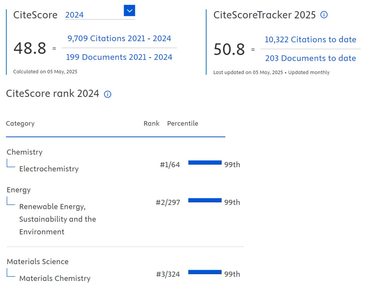 🎉 Great News from eScience! 📈
We are delighted to share that the CiteScore 2024 of eScience has made a remarkable leap—from 33.7 in May 2024 to 48.8 in May 2025!
#Scopus #Elsevier
🔗 Learn more about the journal: [lnkd.in/dyer-pPa]