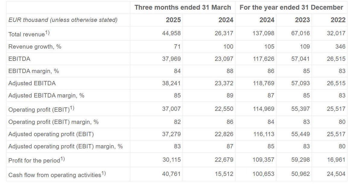 M1nvest's tweet image. Out of words 😳 #Hacksaw #IPO #igaming