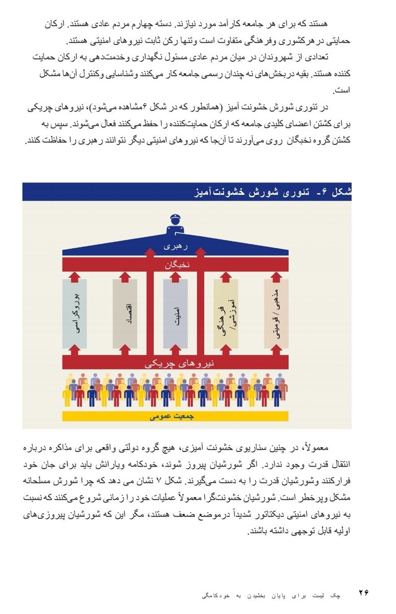 موقت
جلسه ۵